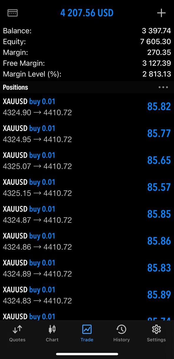 Student Success Stories - Real Traders